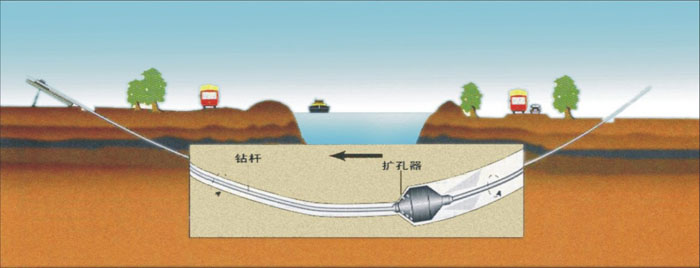 细水乡非开挖